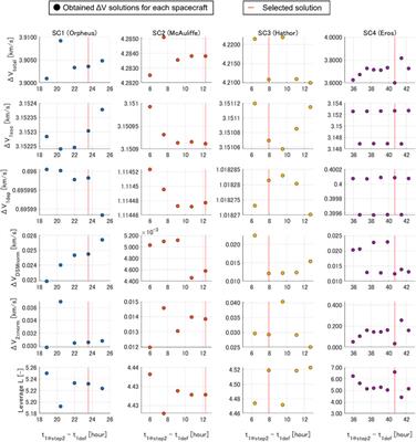 Redefining low Earth orbit as a parking orbit for flexible and economical Earth departure in deep space missions